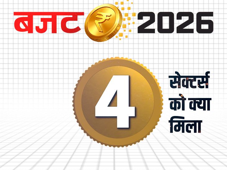 budget-2026sector-cover_1769934981.gif