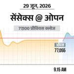 सेंसेक्स में 200 अंक की गिरावट:76,900 पर कारोबार कर रहा, निफ्टी भी 50 अंक टूटा; ऑटो और IT शेयर्स में ज्यादा बिकवाली