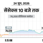 Nifty Rallies 50 Points, Trades at 23,900